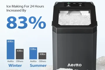 Aeitto Nugget Ice Maker Troubleshooting Guide